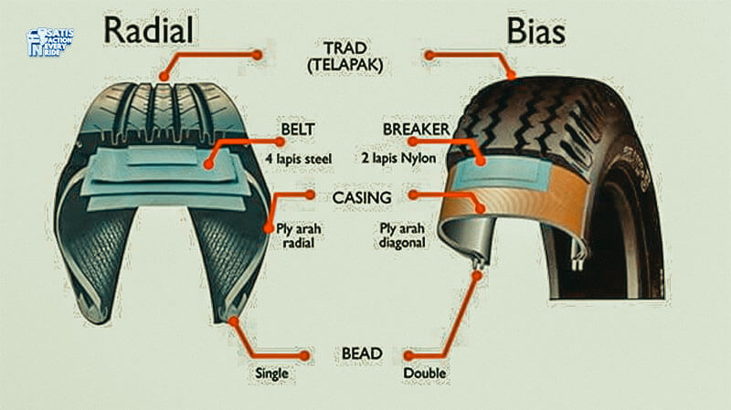 jenis ban mobil