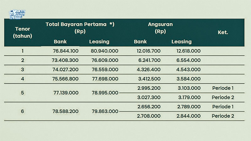 kredit mobil bermasalah