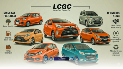 harga mobil lcgc