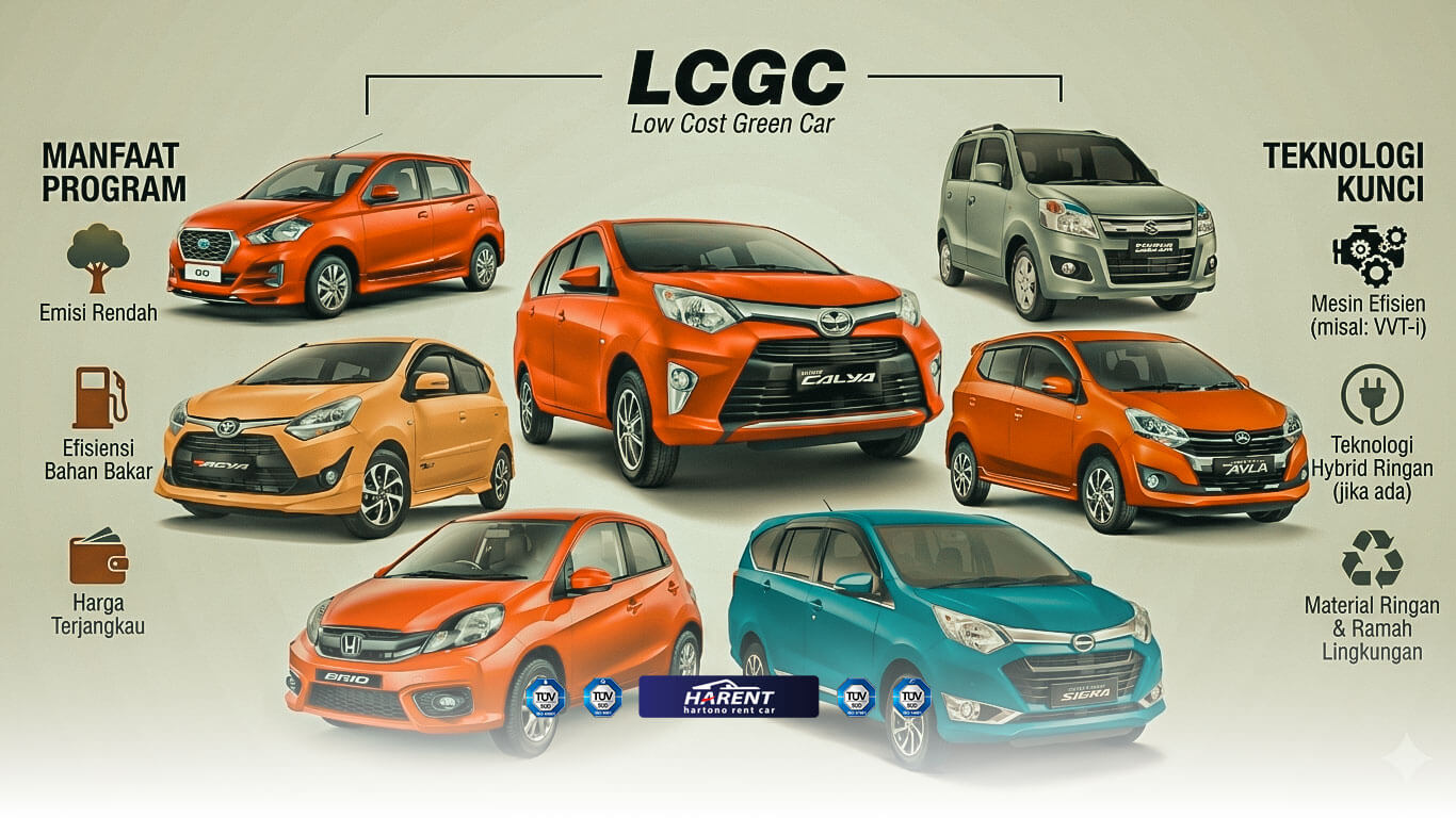 harga mobil lcgc